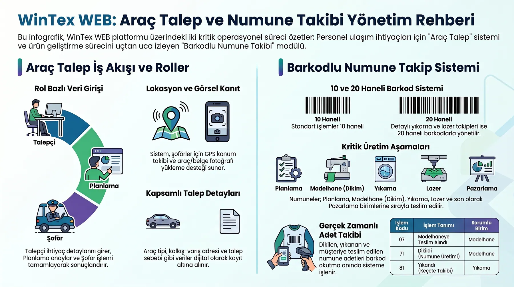 Araç ve Numune Yönetim Rehberi